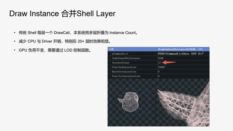 Draw Instance 合并 Shell Layer