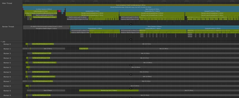 GraphicsJob 并行 Profiler（ExtractRenderNodeQueue / RenderLoop.ScheduleDraw）