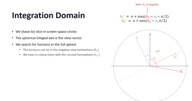 Integration Domain：h1/h2 矫正到法线半球