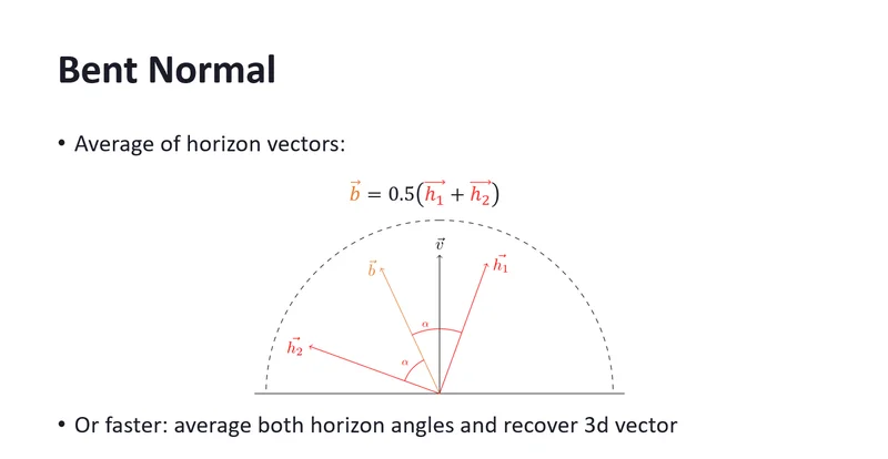 Bent Normal 的几何含义与重建方式