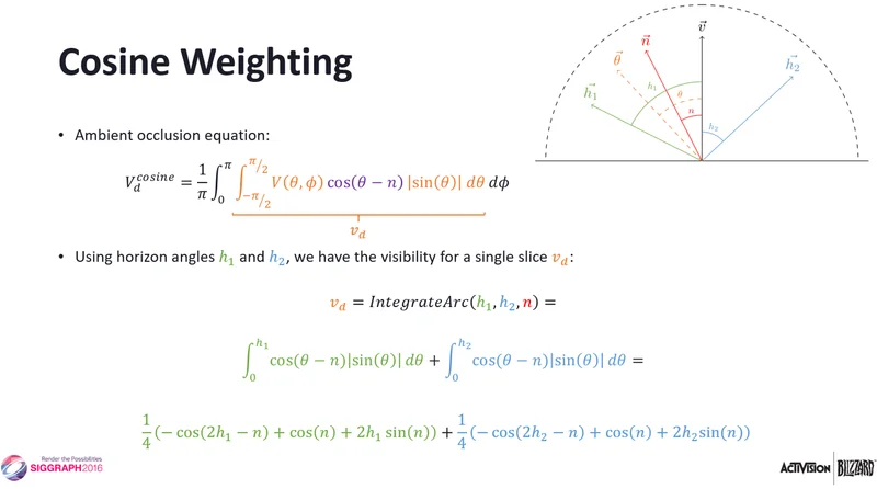 GTAO Cosine Weighting 公式推导（SIGGRAPH 2016）