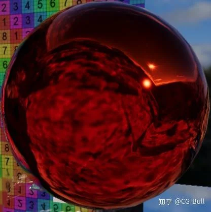 简化 Fresnel 的结果