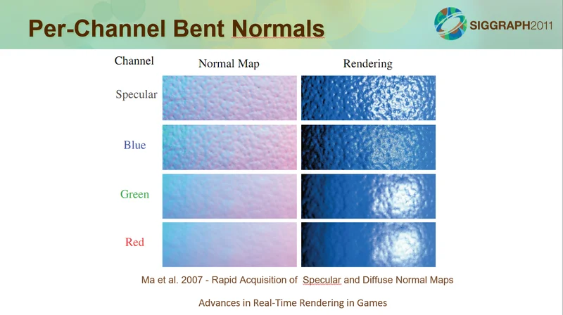 Per-Channel Bent Normals：不同散射通道对应不同模糊程度的法线
